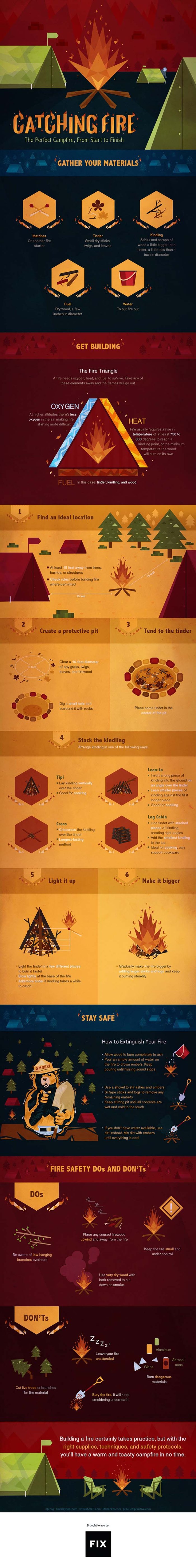 fire infographic